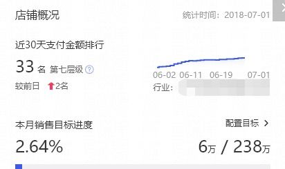 南京市淘宝关键词优化厂家，助您提升店铺曝光与销售的制胜法宝