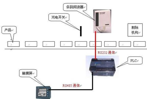 PLC控制器开关，原理、应用与发展趋势