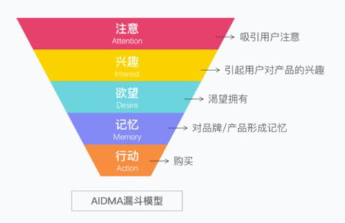 百度爱采购关键词优化策略，提升搜索可见性和吸引潜在客户