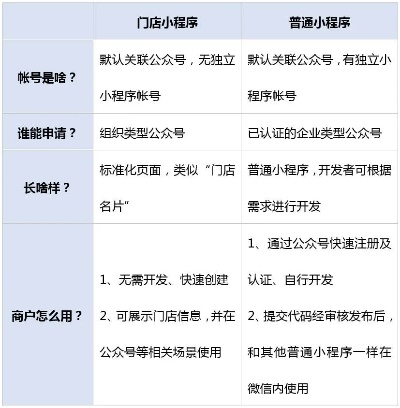 解锁微信小程序的限制，探索与实践