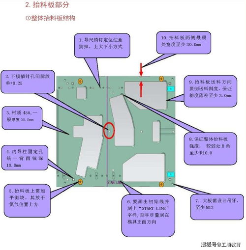 冲压五金厂家直供货源，优势、流程与质量控制