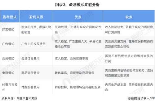 有声主播的多元化盈利模式