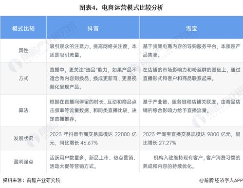 有声主播的多元化盈利模式