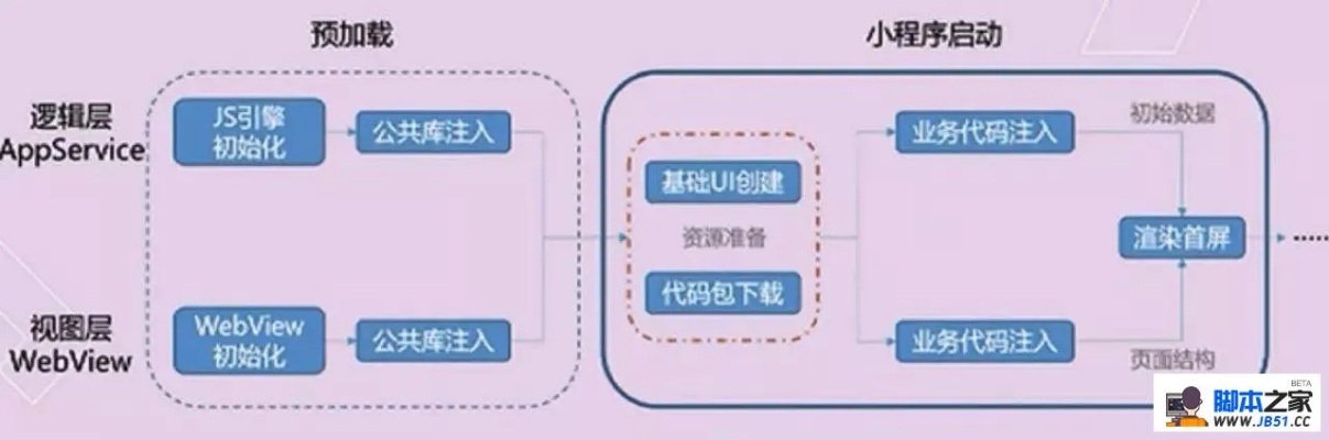 百度小程序前端，探索与实践