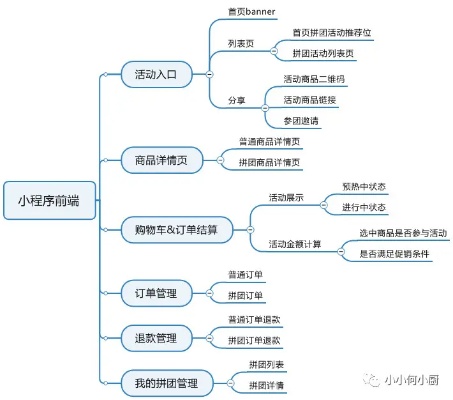 百度小程序前端，探索与实践