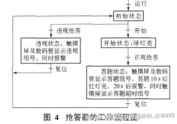 掌握PLC抢答控制器的技术与应用