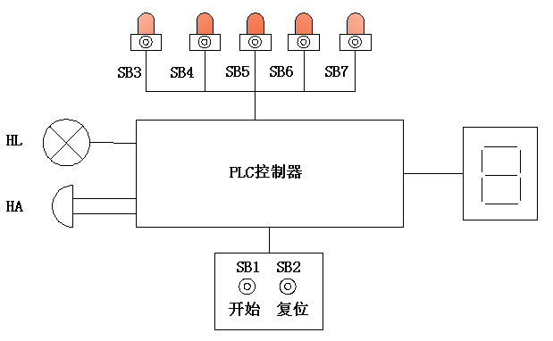 掌握PLC抢答控制器的技术与应用