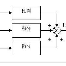 掌握PLC控制器闭环控制技术，提升工业自动化水平