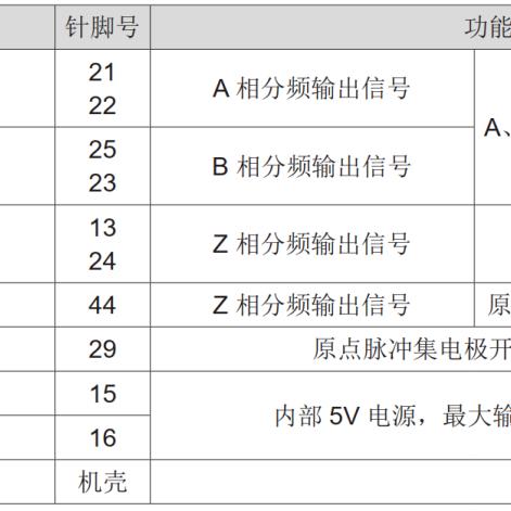 掌握PLC控制器闭环控制技术，提升工业自动化水平