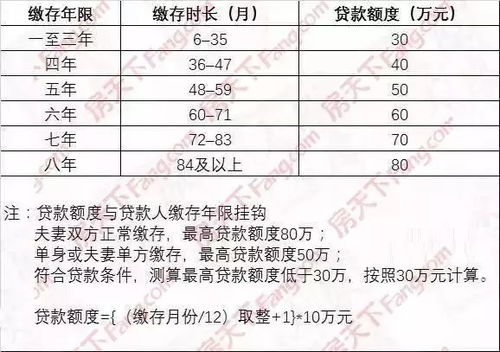 公积金贷款里面的钱怎么用？——详解公积金贷款的使用范围和注意事项