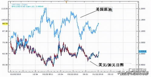 原油论坛致富，揭秘高收益背后的秘密武器