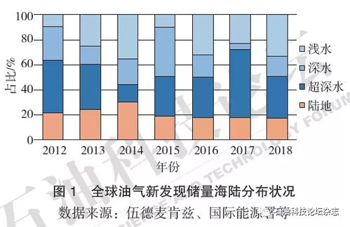 原油论坛致富，揭秘高收益背后的秘密武器