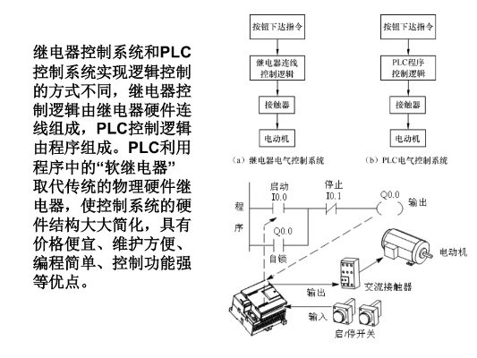 PLC控制器的性能与应用分析