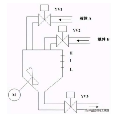 掌握PLC管路控制器，实现流体控制系统的高效与精确