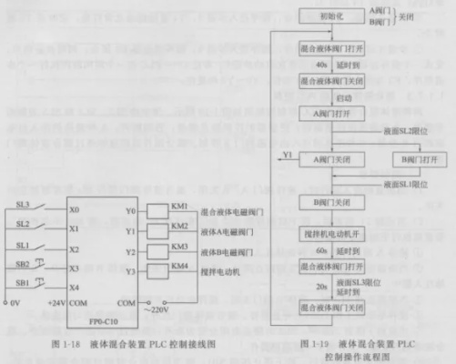 掌握PLC管路控制器，实现流体控制系统的高效与精确