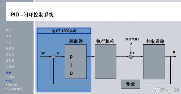 掌握PLC管路控制器，实现流体控制系统的高效与精确