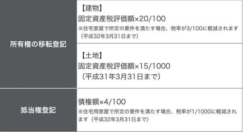 如何在购买二手房时使用公积金贷款，详细指南与注意事项