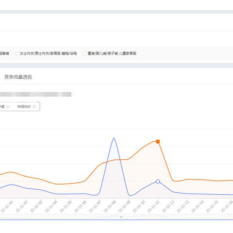 如何优化关键词相关性分析