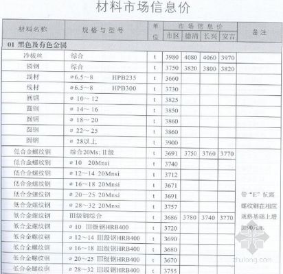 湖州正规五金厂家价格一览表，为您选购提供参考