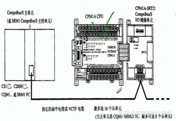 PLC控制器脚的工作原理与应用场景