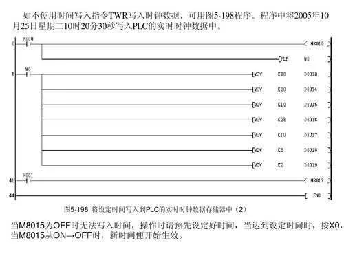 掌握PLC时钟控制器的工作原理与应用场景