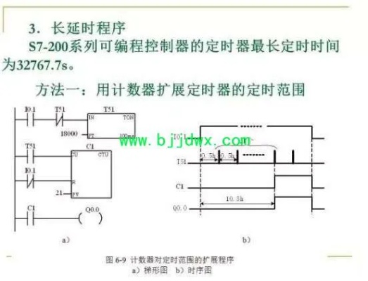 掌握PLC时钟控制器的工作原理与应用场景