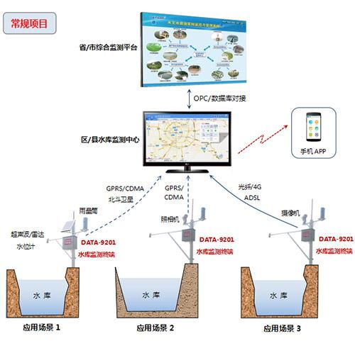 常州水文监测，守护城市水安全的智慧眼睛