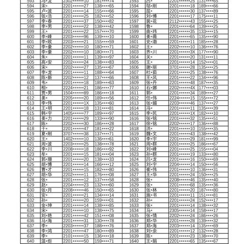 长春社区医保怎么办理？