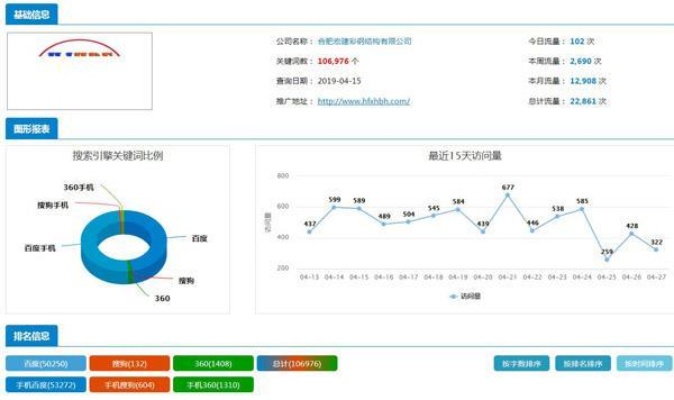 马鞍山关键词优化价格优惠，让你的网站排名更靠前！