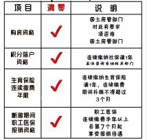 社保公积金中断怎么办？如何恢复和补缴？