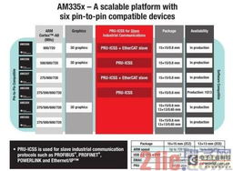 Visio PLC控制器，实现工业自动化的高效工具