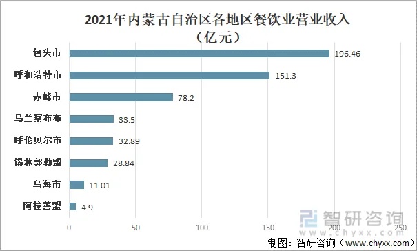 探秘内蒙赚钱快又多的生意经——内蒙地区销售行业指南