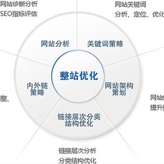 武汉市整站关键词优化方式，提升网站排名与流量的有效策略