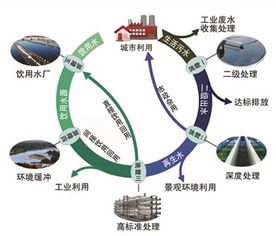 皇庄水文监测，守护水资源的重要一环