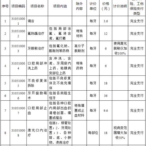 社会医保怎么报销？