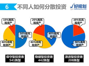 致富费，实现财务自由的智慧与策略