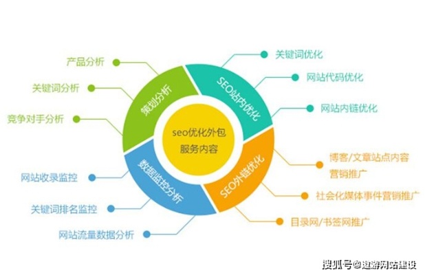 复兴区网络推广关键词优化的策略与实践