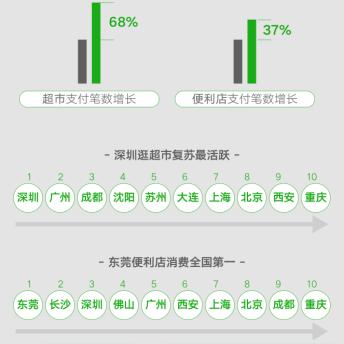 从零开始，如何搭建外卖微信小程序