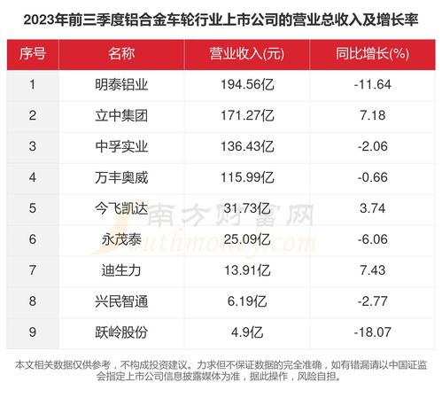 铝拉伸件五金厂家排名，2023年行业报告