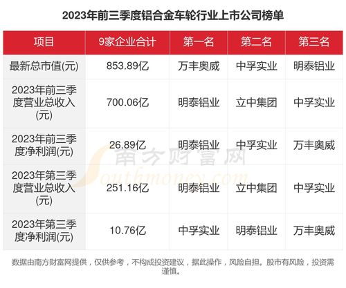 铝拉伸件五金厂家排名，2023年行业报告