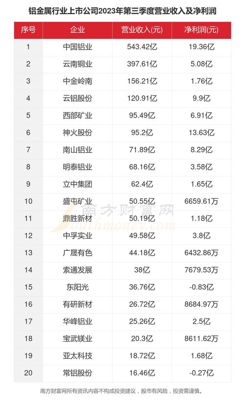 铝拉伸件五金厂家排名，2023年行业报告