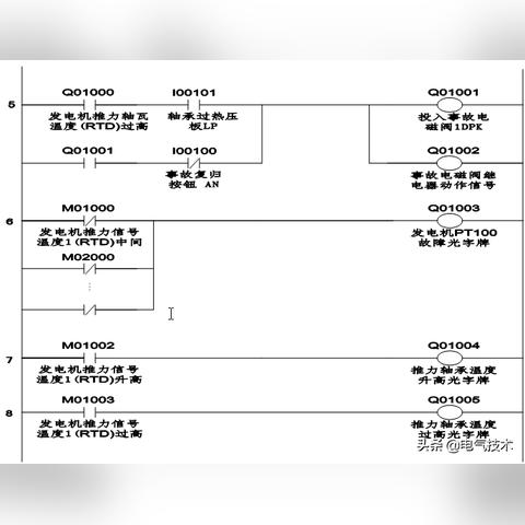 PLC回路控制器，原理、应用与发展趋势