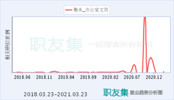 水文监测工资，行业概况与职业待遇