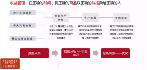 孝感市智能关键词优化效果，提升网络影响力与商业价值的关键策略