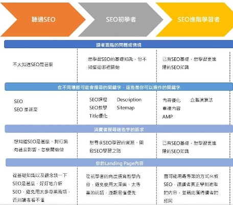 掌握关键词搜索策略，如何找到最适合SEO优化的关键词