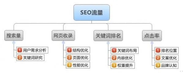 掌握关键词搜索策略，如何找到最适合SEO优化的关键词