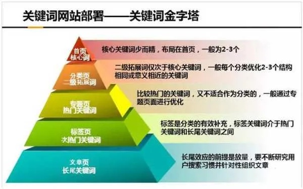 掌握关键词搜索策略，如何找到最适合SEO优化的关键词