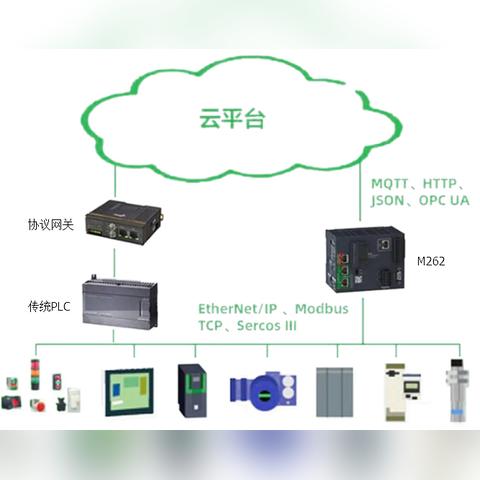 PLC施耐德控制器，可靠、高效与智能化的工业控制解决方案