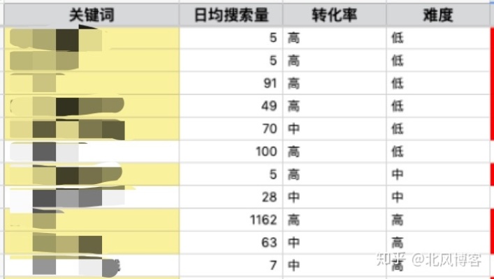 日系裤子关键词优化攻略，打造搜索霸主地位