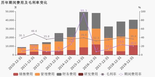 海参崴商业机遇与盈利模式分析